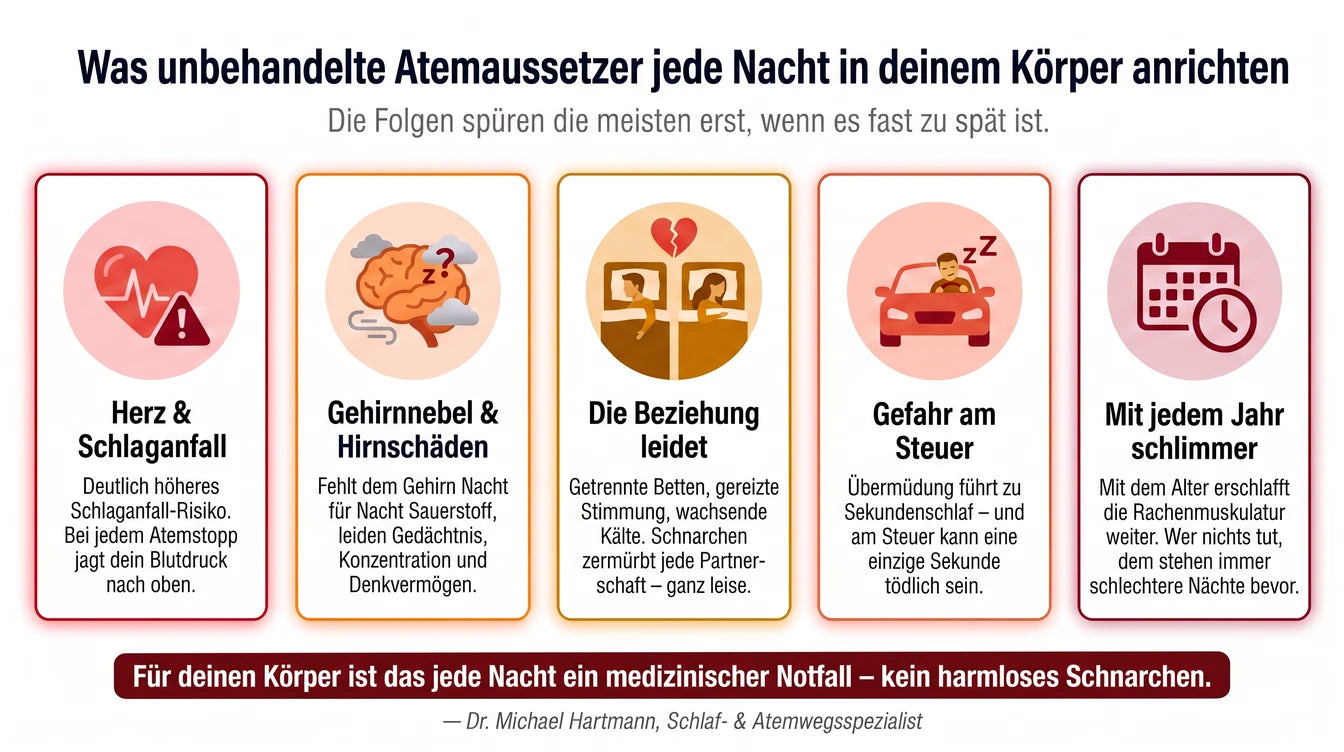 Was nächtliche Atemaussetzer im Körper auslösen können
