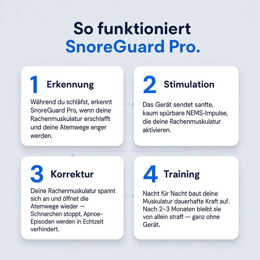 SnoreGuard Pro - gegen Schnarchen und Schlafapnoe
