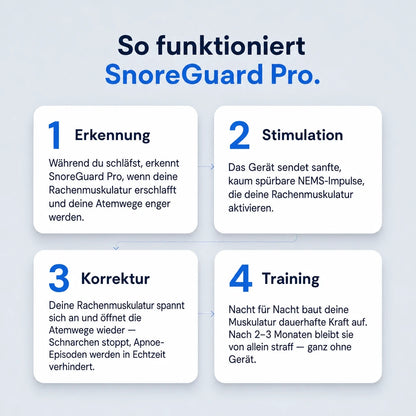 SnoreGuard Pro - gegen Schnarchen und Schlafapnoe