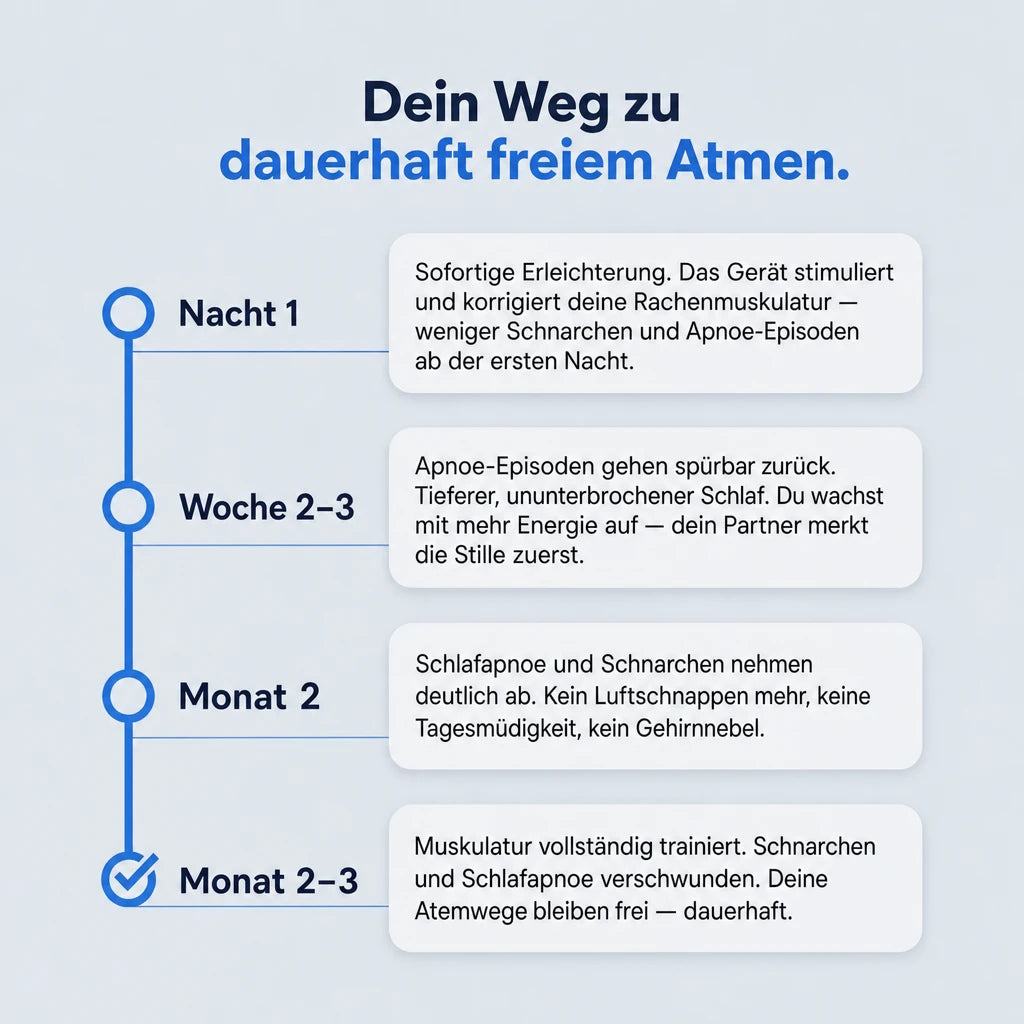SnoreGuard Pro - gegen Schnarchen und Schlafapnoe