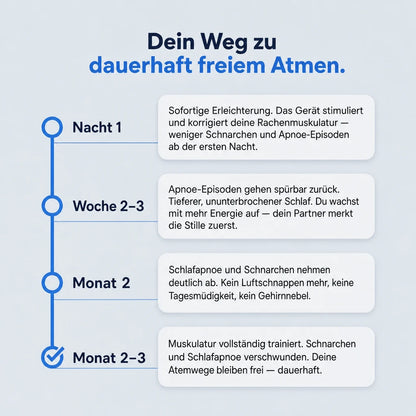 SnoreGuard Pro - gegen Schnarchen und Schlafapnoe