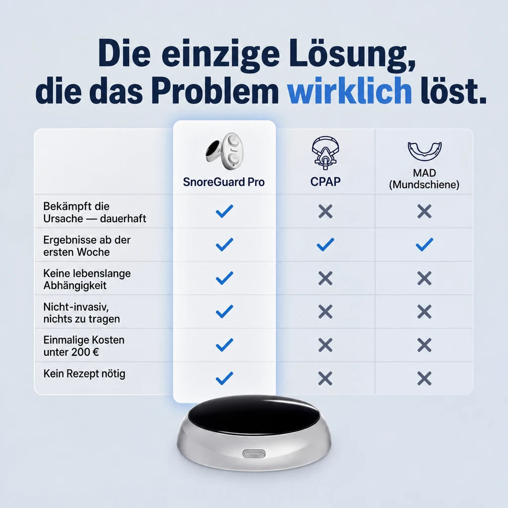 SnoreGuard Pro - gegen Schnarchen und Schlafapnoe