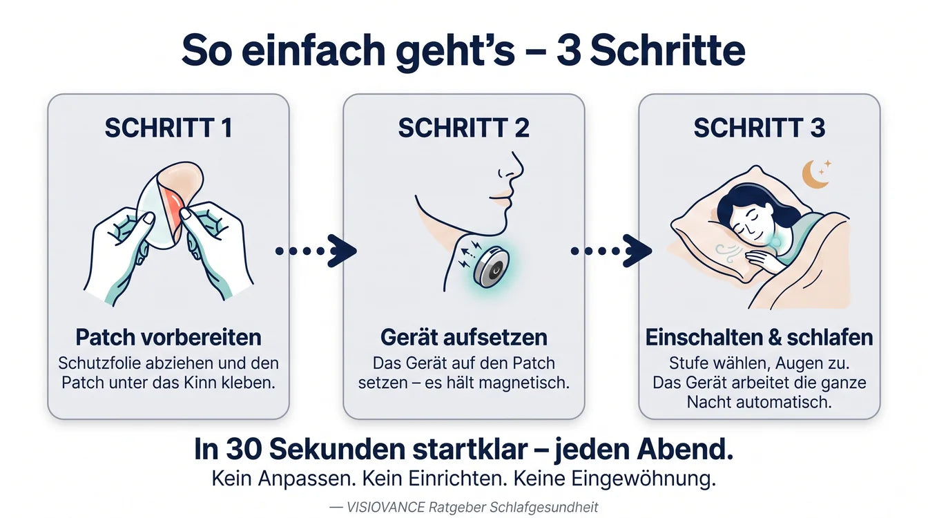 In drei Schritten startklar