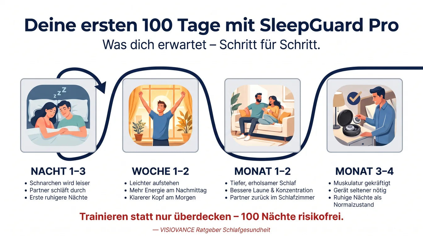 Das 100-Tage-Programm im Überblick